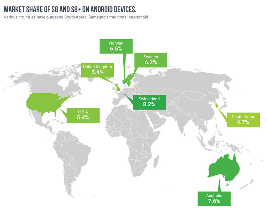 galaxy-s8-marhet-share
