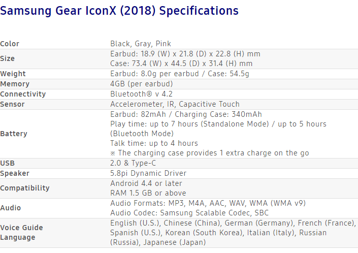 gear-iconx-2018-spec
