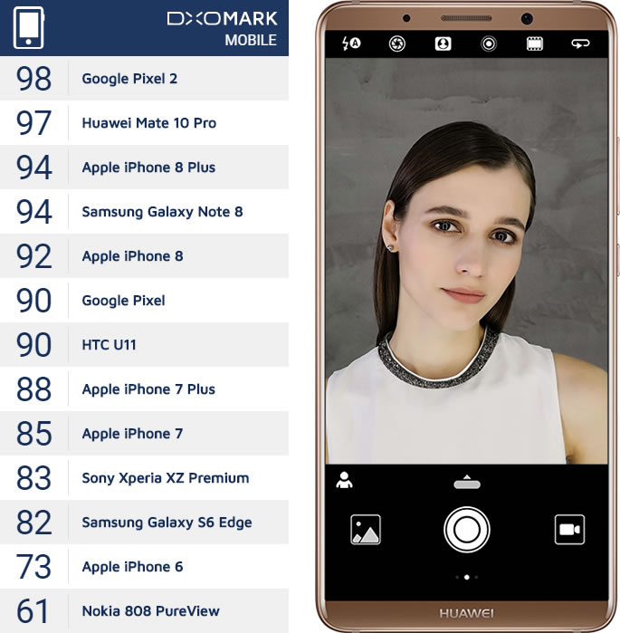 huawei-mate-10-pro-dxomark