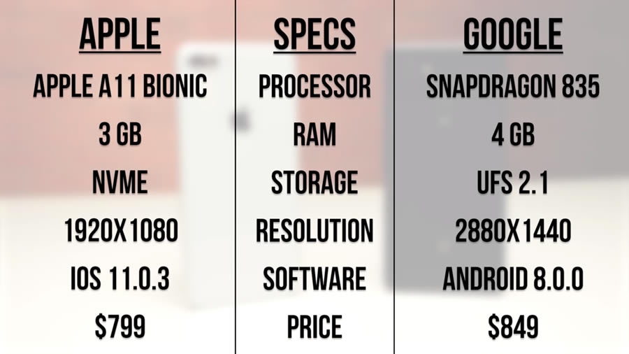 iPhone-8-Plus-vs-Google-Pixel-2-XL-Spec