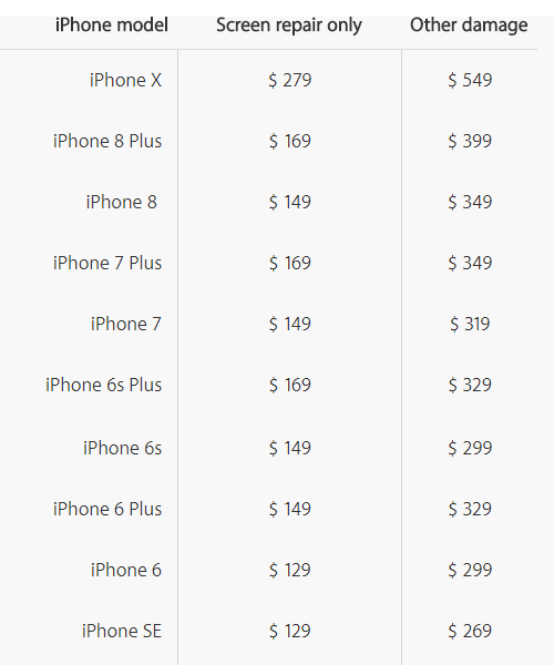 iPhone-screen-repair-pricing