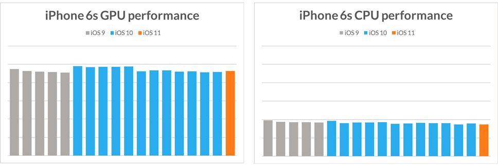 iphone6s-sling-shot-extreme-cpu-performance