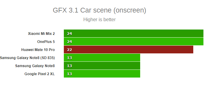 mate10pro-gfx-carscene-onscreen