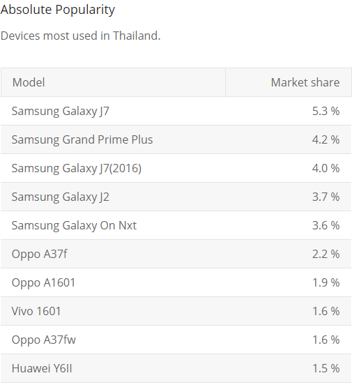 mobile-marhet-share-thai