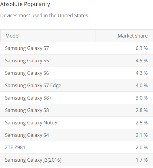 mobile-marhet-share-usa