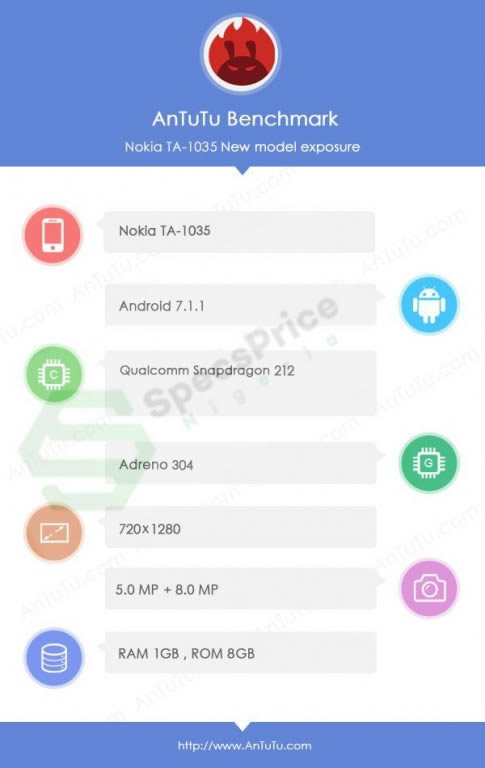 nokia-2-antutu