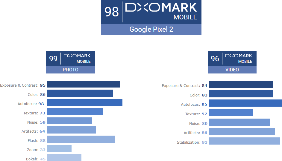 pixel2-dxomark-score
