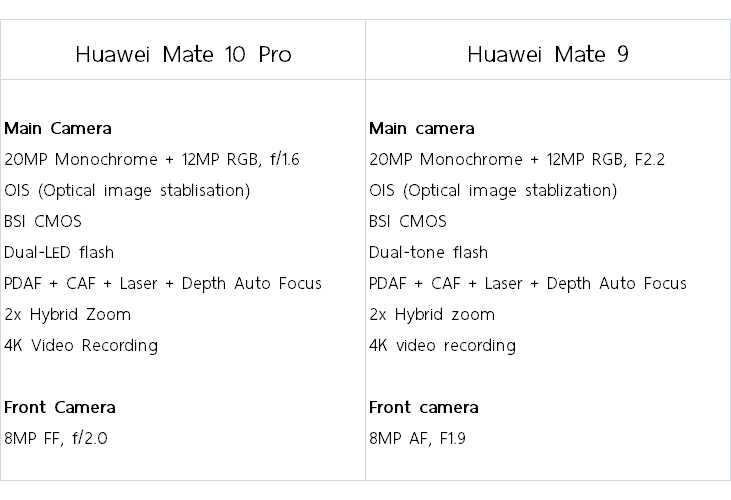 spec-camera-huawei-mate-10-pro-vs-mate-9