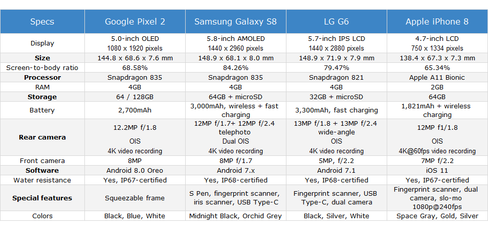 specs-flahship-compare