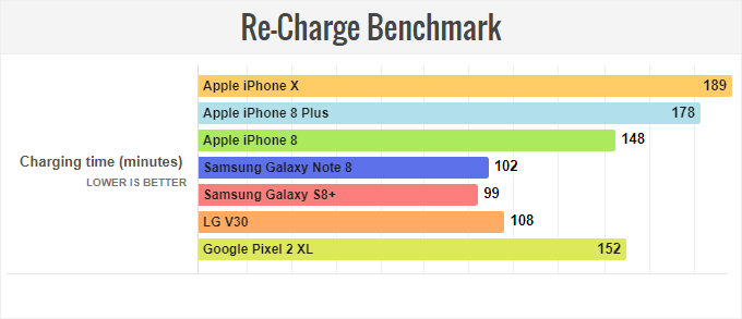 iphone-x-battery-test-recharge