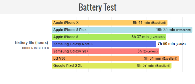 iphone-x-battery-test