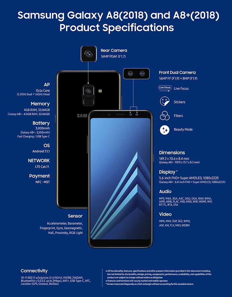 Galaxy_A8-2018_Specification