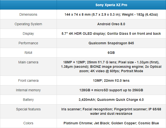 Sony-Xperia-XZ-Pro-Spec