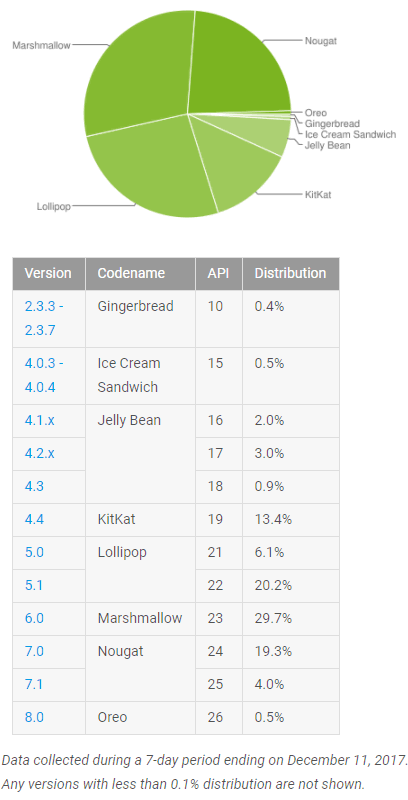 android-oreo