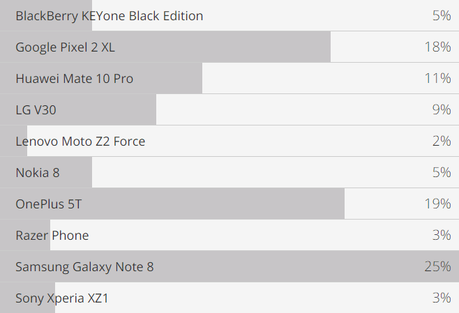 best-smartphone-2017