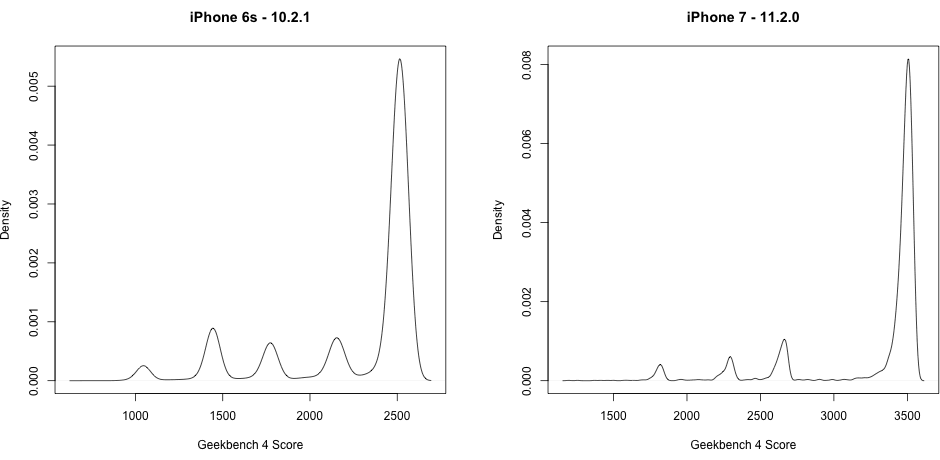 charts-iphone6s-vs-iphone7