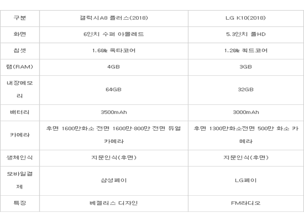 galaxy-a8-2018-spec