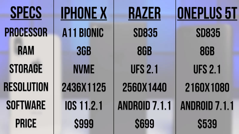 iPhone-X-vs-Razer-Phone-vs-OnePlus-5T-spec