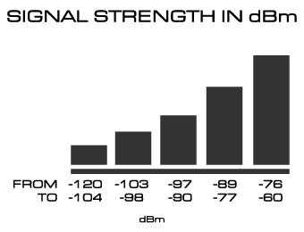 signal-bars