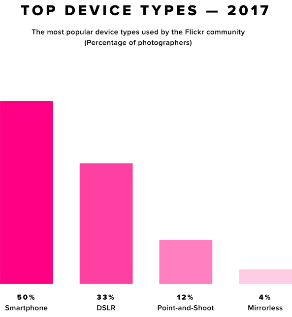 yir2017-infographic_top-device-types2x