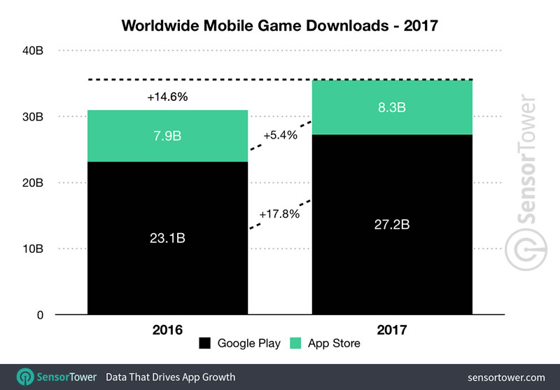 2017-game-downloads-worldwide