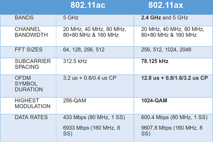 802.11ac_vs_802