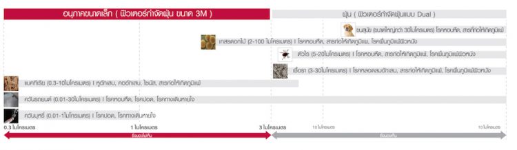 มลภาวะฝุ่นละออง!! ภัยใกล้ตัวที่รับมือได้ด้วยเทคโนโลยีจากเครื่องปรับอากาศ LG Inverter