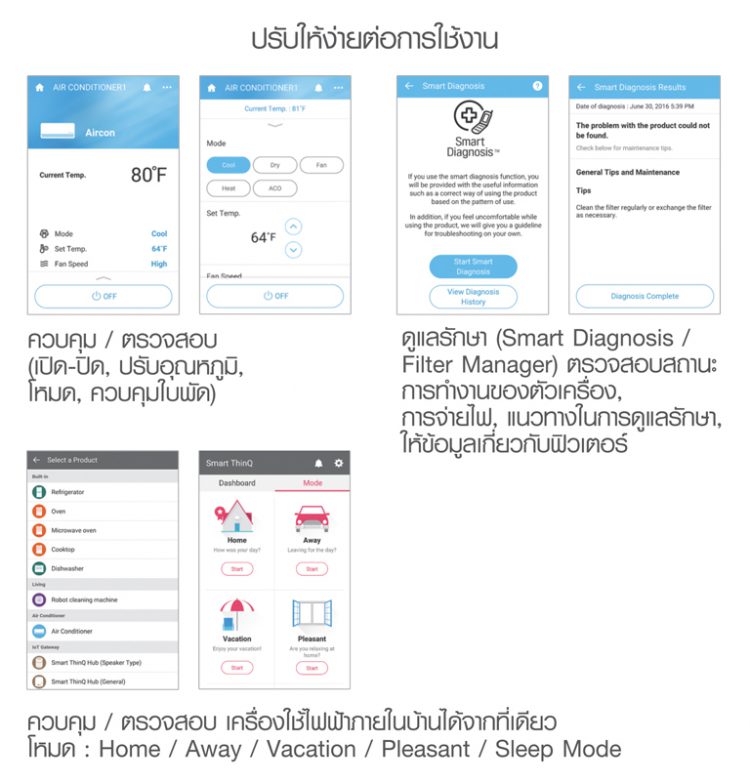 LG SmartThinQ แอพพลิเคชั่นเดียวช่วยให้ใช้ชีวิตได้สะดวกสบายและง่ายขึ้นกว่าเดิม