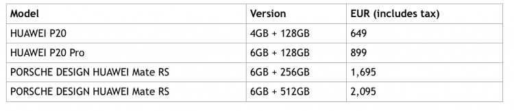 เปิดตัว HUAWEI P20 และ HUAWEI P20 Pro สมาร์ทโฟนรุ่นแรกของโลกที่มาพร้อมกล้องหลัง 3 ตัว พร้อม Porsche Design HUAWEI Mate RS รุ่นใหม่ล่าสุด