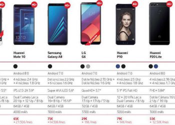 Huawei P20 Lite โผล่ในโบรชัวร์ของผู้ให้บริการเครือข่ายฯ ใช้จอ FHD+ 5.84 นิ้ว รันบน Android Oreo กล้องคู่หลัง