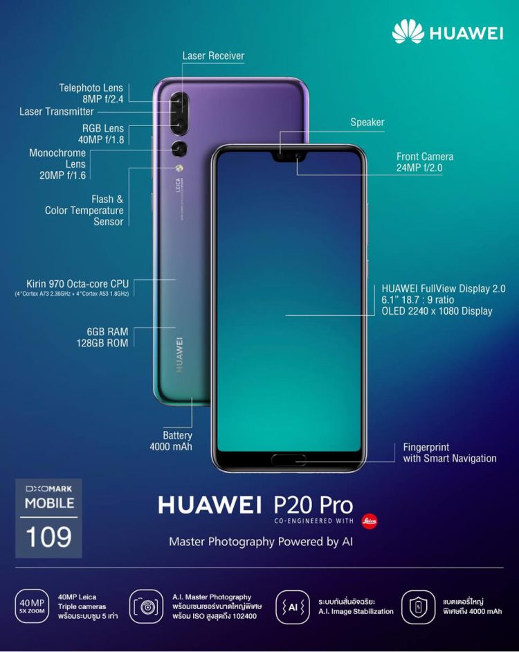 เปิดตัวแล้ว!! Huawei P20 และ P20 Pro พร้อมกลับมาเป็นผู้นำด้านการถ่ายภาพ