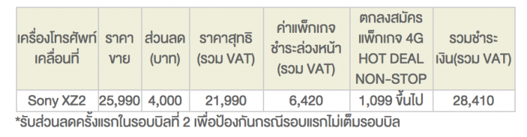 มาแล้วโปรโมชั่นซื้อ Xperia XZ2 แถม PS4 Slim และจอย Dual Shock 4 จาก AIS จำกัด 100 คนแรกเท่านั้น