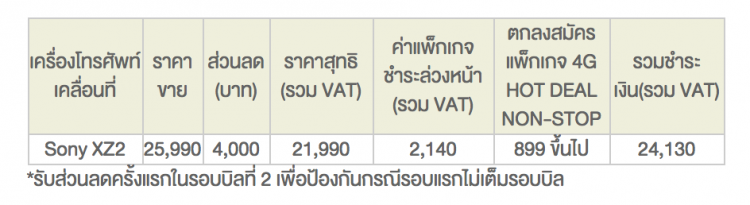 มาแล้วโปรโมชั่นซื้อ Xperia XZ2 แถม PS4 Slim และจอย Dual Shock 4 จาก AIS จำกัด 100 คนแรกเท่านั้น