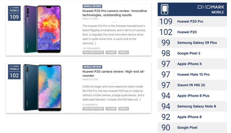 Huawei P20 Pro ได้รับรางวัล Best Camera Phone 2018 จาก TIPA