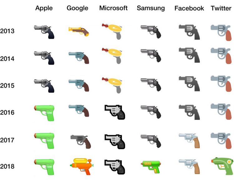 Google ออกแบบอีโมจิรูปปืนพก ให้กลายเป็นปืนฉีดน้ำ