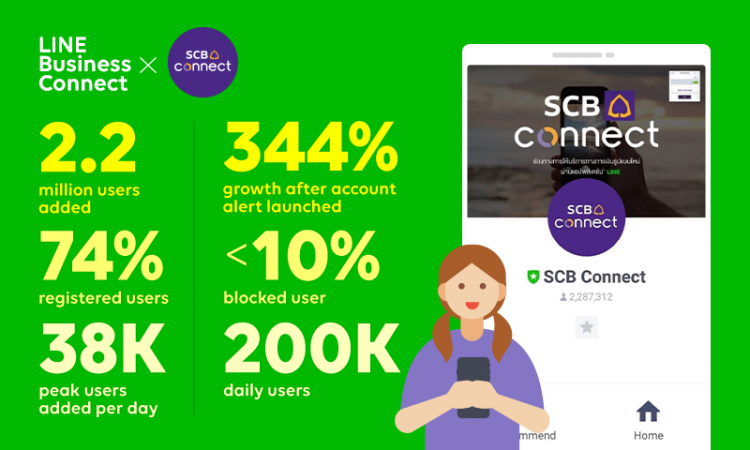 LINE Business Connect ยก SCB Connect เป็นแอคเคาท์ที่ตอบโจทย์ไลฟ์สไลต์ลูกค้าแบงก์กิ้งได้ดีที่สุด