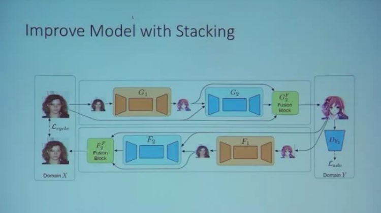 นักวิจัยพัฒนา AI เปลี่ยนภาพคนให้กลายเป็นอนิเมะ