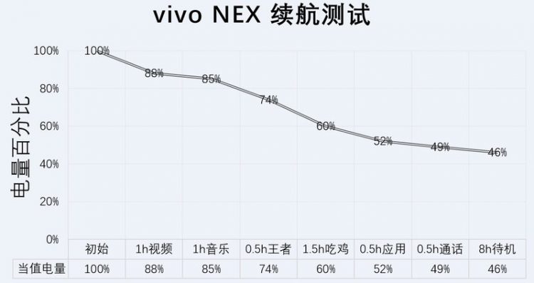 เปรียบเทียบ Xiaomi Mi 8 SE vs Vivo NEX A ทั้งคู่มากับชิป Snapdragon 710