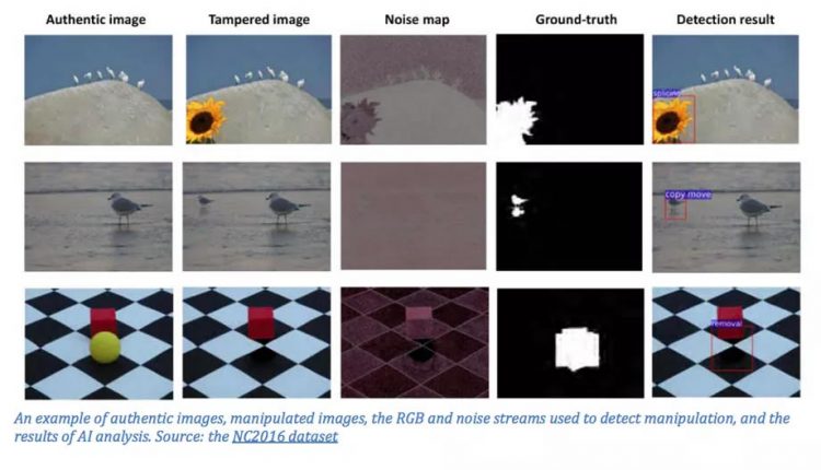 Adobe ใช้ Machine Learning ช่วยตรวจสอบรูปภาพที่ถูกตัดต่อหรือผ่านการรีทัชมาแล้ว