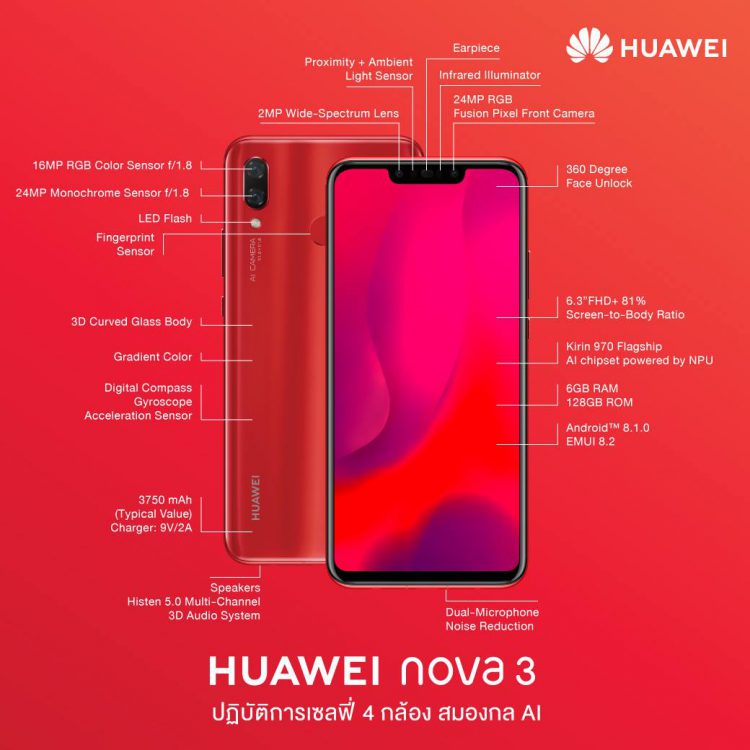Huawei เปิดตัว Nova 3 และ Nova 3i ในไทย พร้อมเผยราคา ของแถม และกำหนดการวางจำหน่าย
