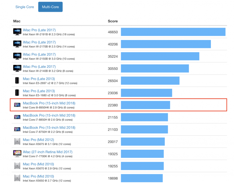 รีวิวแกะกล่องสัมผัสแรก MacBook Pro 2018 รุ่น 15 นิ้ว Core i9 แรม 32GB ความจุ 2TB ราคา 176,900 บาท รุ่นวางจำหน่ายในประเทศไทย