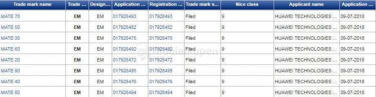 Huawei Mate 20 สมาร์ทโฟนระดับพรีเมี่ยม ถูกจดเครื่องหมายการค้ากับทางสหภาพยุโรป