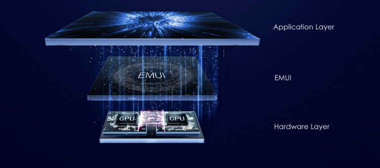 รู้จักกับ “GPU Turbo” เทคโนโลยีปฏิวัติวงการของ Honor พร้อมรายชื่อรุ่นที่จะได้รับการอัพเกรดเร็วๆนี้