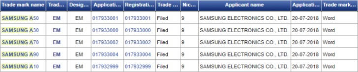 เผยรายชื่องกองทัพ Samsung Galaxy A รุ่นใหม่ใช้เลขรุ่น 2 หลัก A10, A30, A50, A70 และ A90
