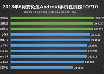 AnTuTu เผย 10 อันดับสมาร์ทโฟน Android ที่มีประสิทธิภาพสูงที่สุดในเดือนมิถุนายน 2018