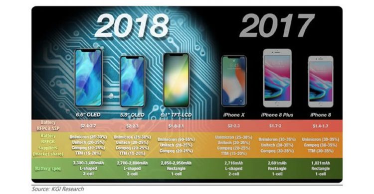 เปรียบเทียบขนาด iPhone 9 และ iPhone 9 Plus กับ iPhone X ด้วยเครื่องดัมมี่ที่ผลิตโดยเครื่องพิมพ์ 3 มิติ