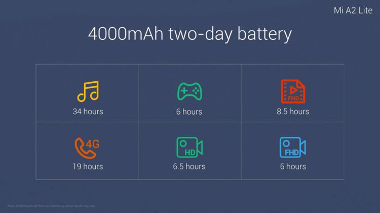 Xiaomi เปิดตัว Mi A2 และ Mi A2 Lite สมาร์ทโฟน Android One เข้าไทยทั้ง 2 รุ่น เริ่มต้นราว 6,990 บาท