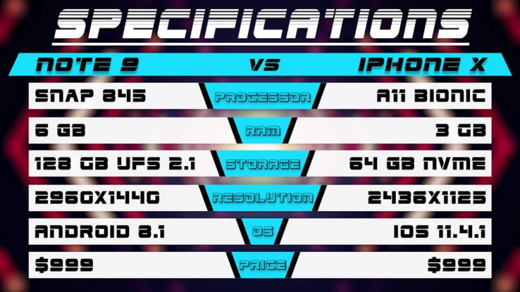 ทดสอบความแรง Galaxy Note 9 vs iPhone X รุ่นไหนจะตอบสนองการใช้งานได้เร็วกว่ากัน