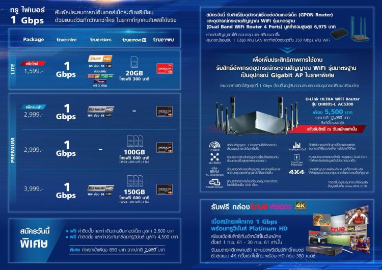 ทรูออนไลน์จัดหนัก!! ทรูไฟเบอร์ 1 Gbps. ราคาใหม่เพียง 1,599 บาท/ เดือน