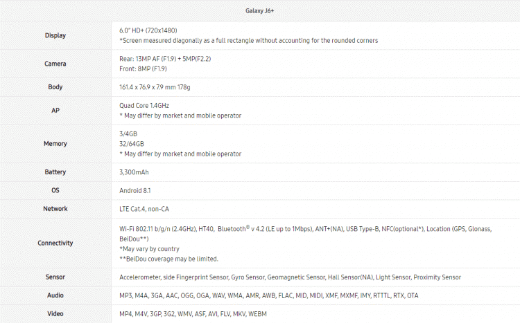 Samsung เผยโฉม Galaxy J4+ กับ Galaxy J6+ ออกมาแล้ว พร้อมสเปกอย่างเต็มรูปแบบ